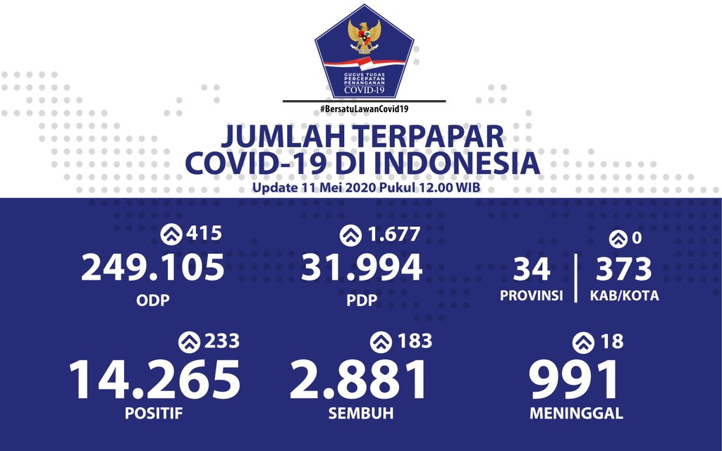 Update 11 Mei 2020 Infografis Covid-19